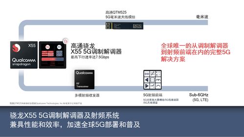 共建5G產業生態，賦能伙伴創新共贏 高通攜手行業共探計算機軟硬件技術開發新機遇